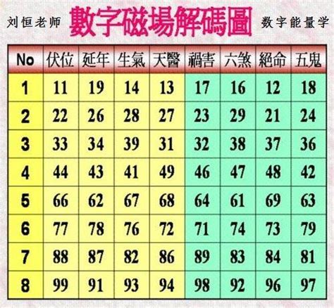 易經絕命|東方靈數（數字易經）計算機